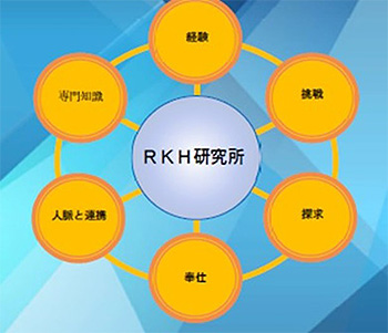 RKH研究所の基本理念