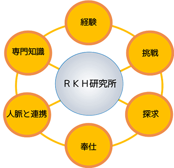 RKH研究所の基本理念